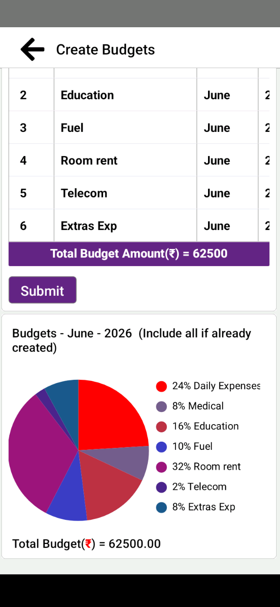 Expense Reports